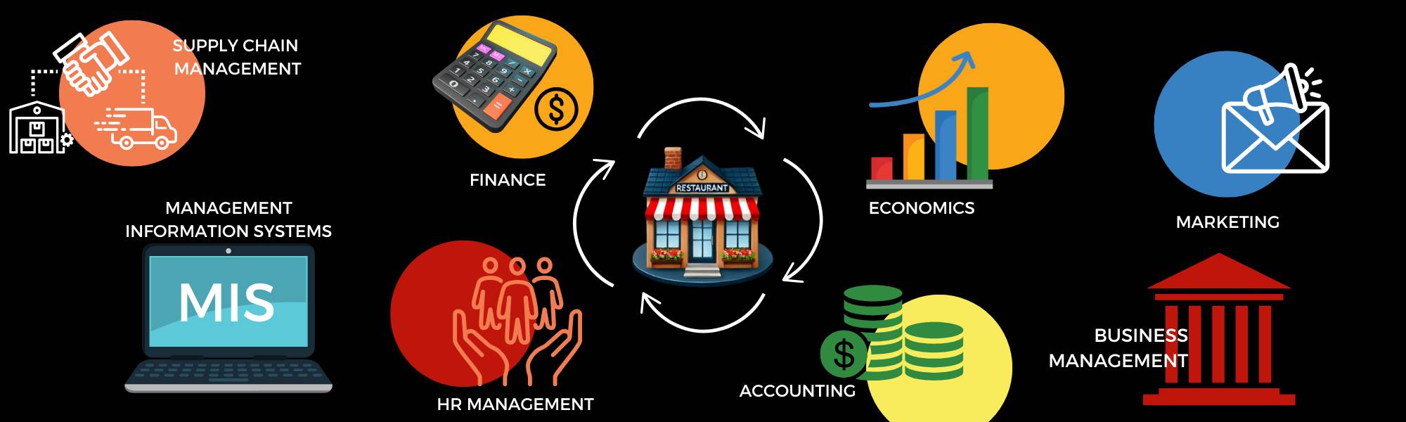 Image depicting a business module